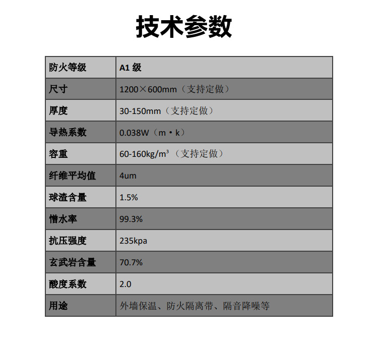 砂浆复合岩棉板（新型）